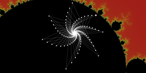 Iterations overlay